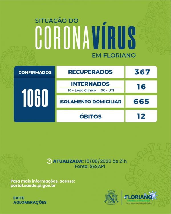 Boletim registra 46 casos confirmados para COVID-19 e 29 pessoas recuperadas em Floriano.(Imagem:Divulga&ccedil;&atilde;o)