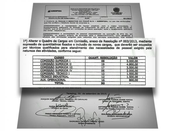 Resolu&ccedil;&atilde;o alterou quadro de comissionados da Agespisa.(Imagem: Arte: Adelmo Paix&atilde;o/G1)