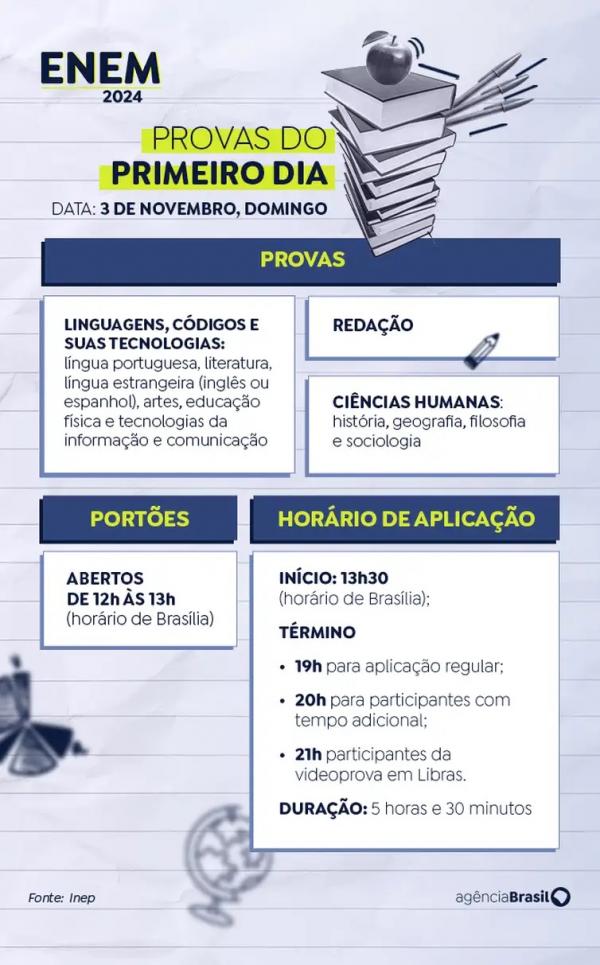 Conte&uacute;dos cobrados no primeiro dia de provas. (Imagem:Arte/Ag&ecirc;ncia Brasil)