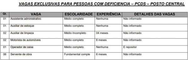 Vagas(Imagem:Reprodu&ccedil;&atilde;o)