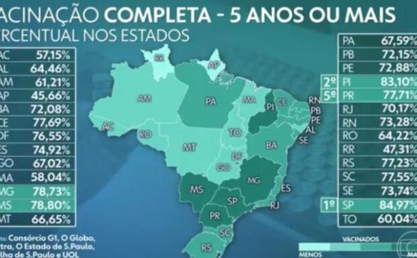 Sesapi implanta mudanças na plataforma Vacinômetro