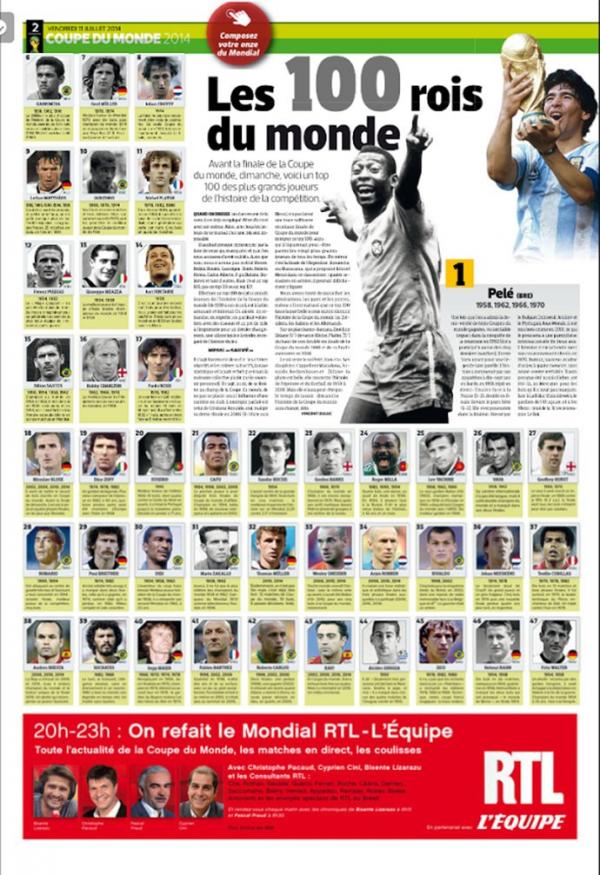L equipe - 100 maiores jogadores da copa do mundo.(Imagem:Reprodu&ccedil;&atilde;o)