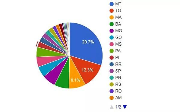  Piau&iacute; &eacute; 9&ordm; estado do pa&iacute;s com mais focos de queimadas, mas registra redu&ccedil;&atilde;o de 27% em rela&ccedil;&atilde;o ao ano passado.(Imagem:Reprodu&ccedil;&atilde;o )
