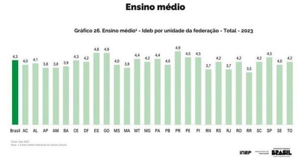 Inep(Imagem:Divulga&ccedil;&atilde;o)