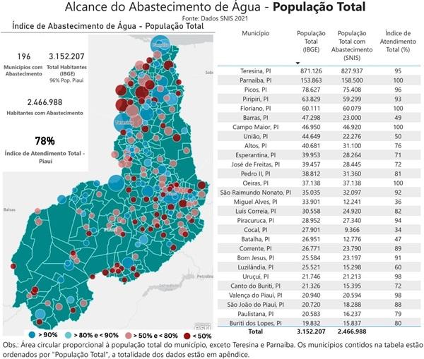 &Iacute;ndice de abastecimento de &aacute;gua no Piau&iacute; (Imagem:TCE-PI)