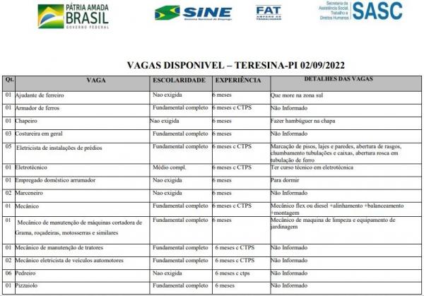 quadro de vagas(Imagem:Divulgação)