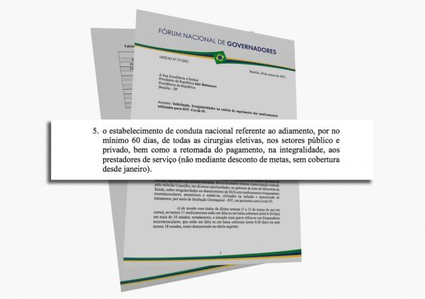Em of&iacute;cio, 13 governadores pedem adiamento de cirurgias eletivas por 2 meses.(Imagem: G1)