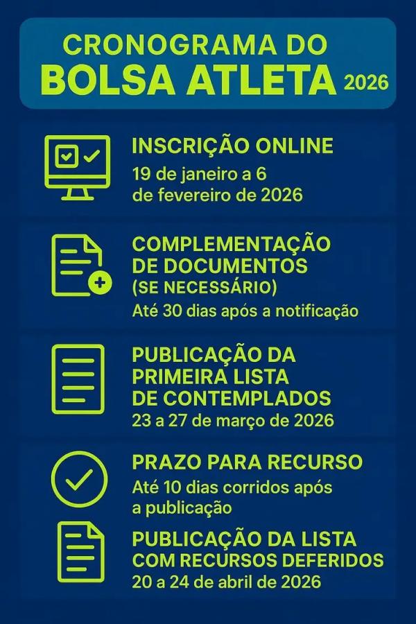 Bolsa Atleta(Imagem:Divulga&ccedil;&atilde;o)