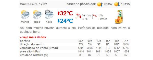 Previs&atilde;o do tempo para Floriano - PI(Imagem:Climatempo)