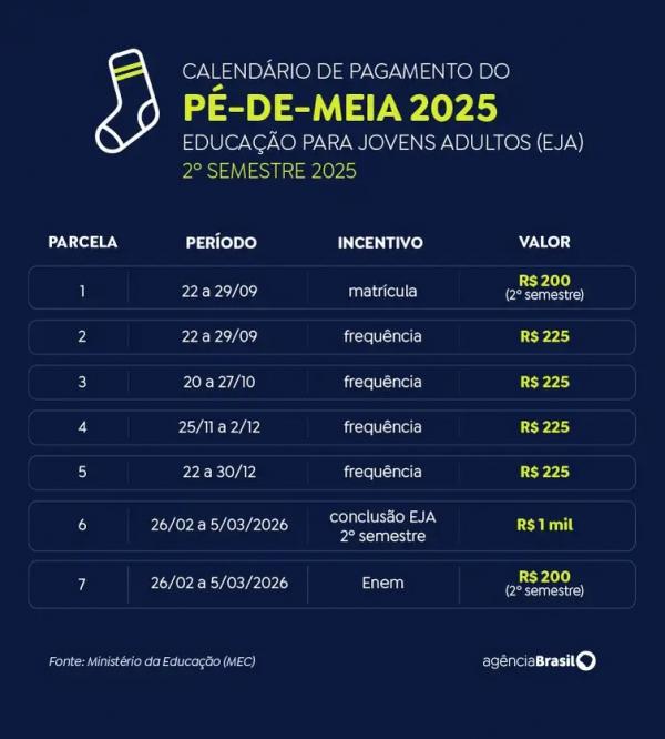 Calend&aacute;rio p&eacute;-de-meia EJA - segundo semestre (Imagem:Arte/Ag&ecirc;ncia Brasil)