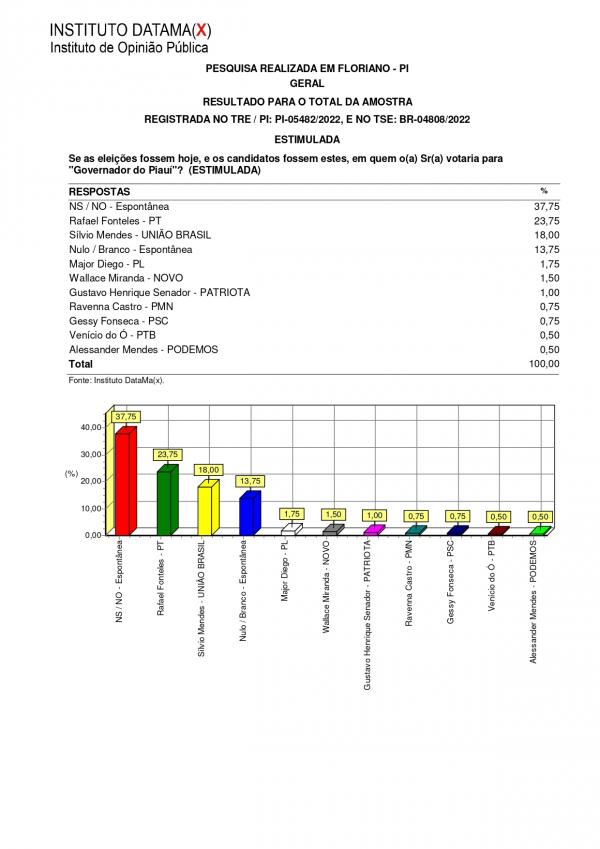 Pesquisa do Instituto Datamax(Imagem:Divulga&ccedil;&atilde;o)