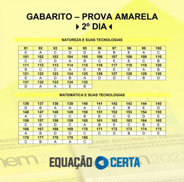  Prova amarela 2&ordm; Dia Enem 2022 (Imagem:Equa&ccedil;&atilde;o Certa )