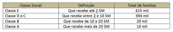 O piauiense recebe 37,1% a menos que a média nacional e 3,16% a menos que a média do Nordeste.(Imagem:Cidade Verde)