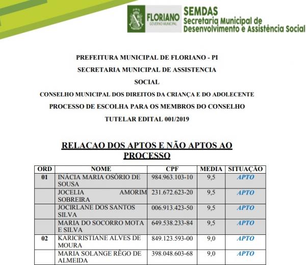 Divulgada lista de candidatos aptos para concorrer às eleições do Conselho Tutelar