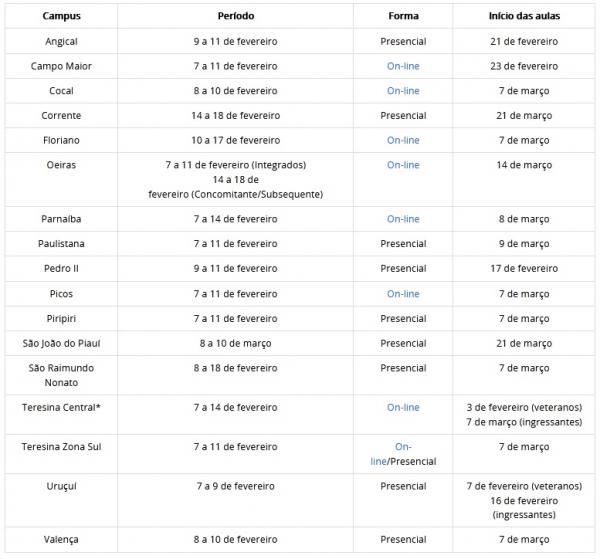 Matr&iacute;cula dos aprovados e in&iacute;cio das aulas.(Imagem:Reprodu&ccedil;&atilde;o)