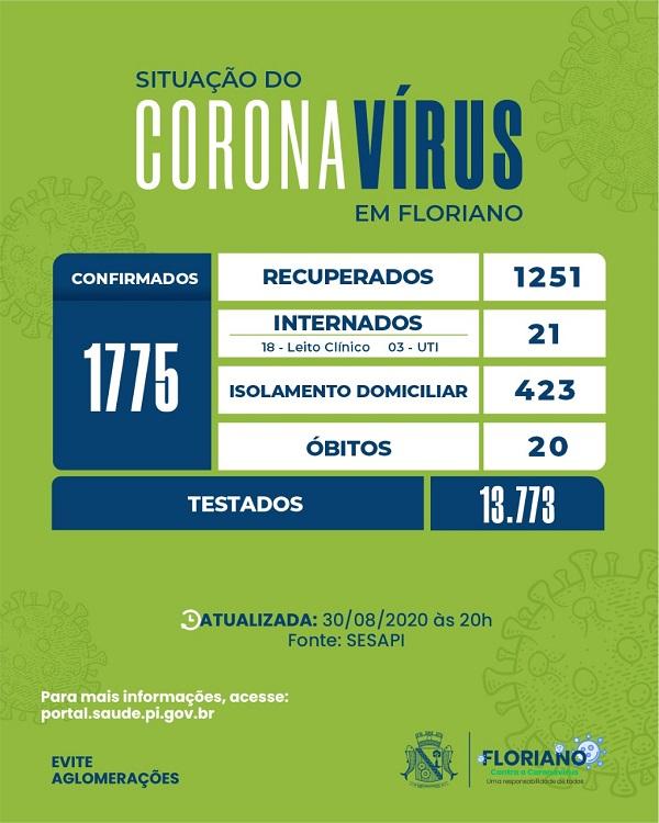 Covid-19: Boletim registra mais 28 casos confirmados e dois &oacute;bitos em Floriano.(Imagem:Divulga&ccedil;&atilde;o)