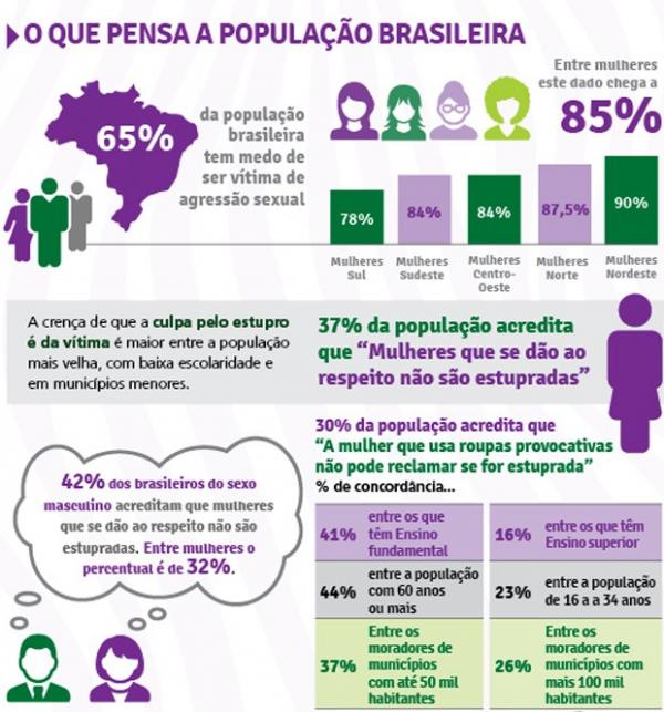 Resultado pesquisa Datafolha(Imagem:F&oacute;rum Brasileiro de Seguran&ccedil;a P&uacute;blica)