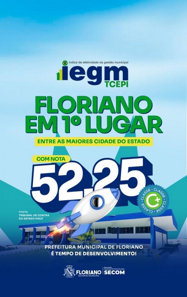 IEGM: Floriano alcança 1º lugar entre as cinco maiores cidades do Piauí