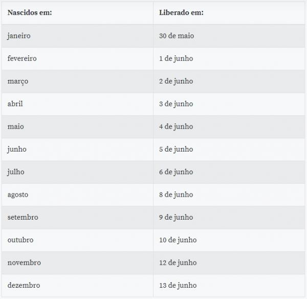 Calend&aacute;rio para saque e transfer&ecirc;ncia da poupan&ccedil;a social(Imagem:Divulga&ccedil;&atilde;o)