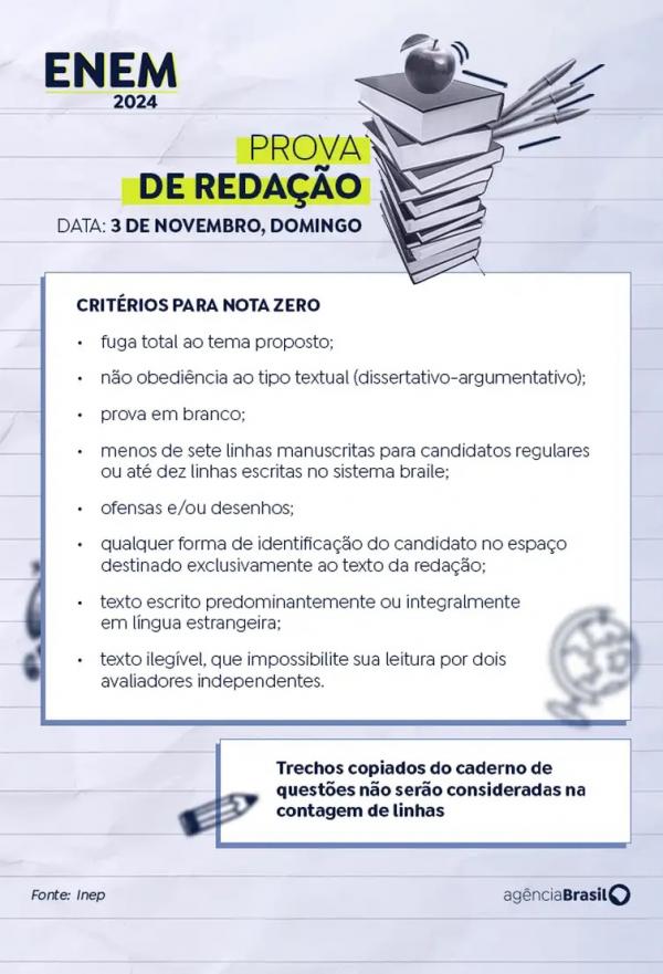 Crit&eacute;rios para nota zero(Imagem: Arte/EBC)