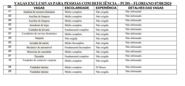 vagas no CIEE e Sine Piau&iacute;(Imagem:vagas no CIEE e Sine Piau&iacute;)
