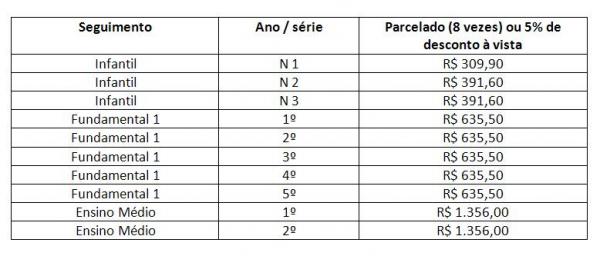 Escola Pequeno Príncipe abre período de matrículas para 2016.(Imagem:FlorianoNews)