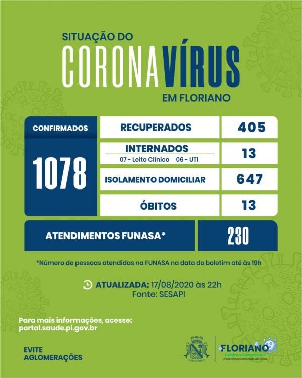 Covid-19: Boletim registra a recupera&ccedil;&atilde;o de 18 pacientes, e mais 18 casos positivos.(Imagem:Divulga&ccedil;&atilde;o)
