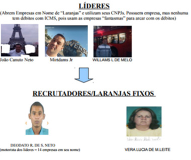 Investigados fazem delação premiada e responderão processo em liberdade