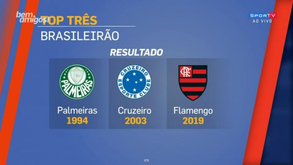 "Bem, Amigos!" elege top 3 campeões brasileiros: Palmeiras, 1994; Cruzeiro, 2003; e Flamengo, 2019