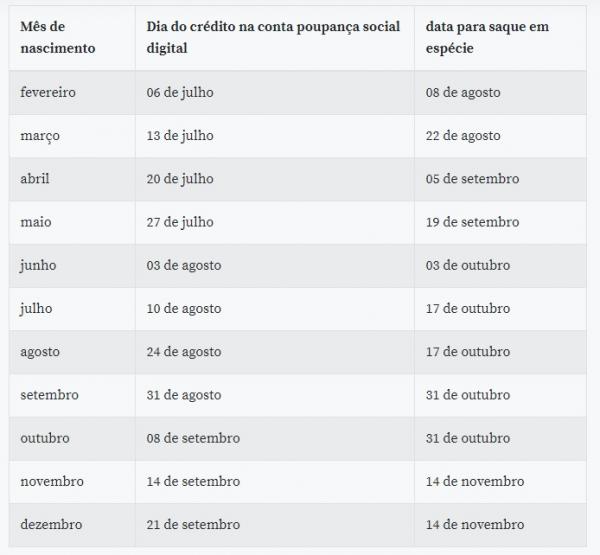 Calend&aacute;rio FGTS 2020(Imagem:Divulga&ccedil;&atilde;o)