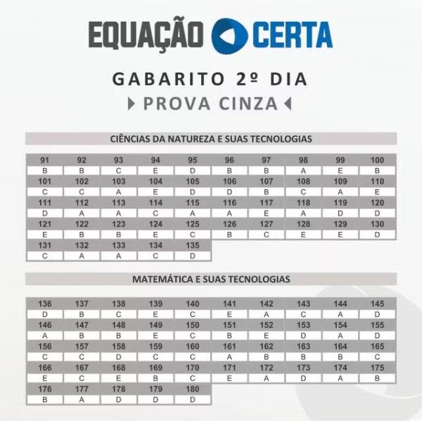 Gabarito Enem 2024, extraoficial, feito por professores do Piau&iacute; - 2&ordm; dia de prova.(Imagem:Equa&ccedil;&atilde;o Certa)
