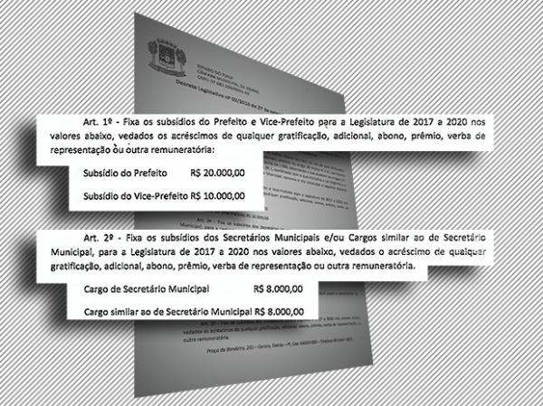 Prefeito do Piauí pode receber mais que governador e população protesta