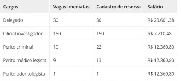 Concurso da Polícia Civil do Piauí(Imagem:PC-PI e FGV)
