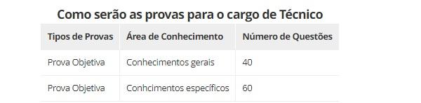 Provas(Imagem:Empresa Brasileira de Pesquisa Agropecu&aacute;ria (Embra)