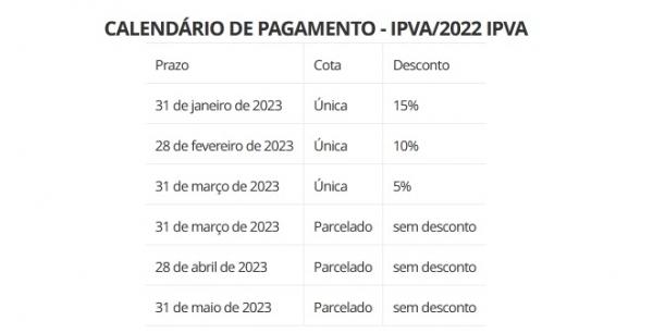 Calend&aacute;rio de pagamento(Imagem:Sefaz-PI)