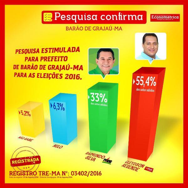 Pesquisa Bar&atilde;o de Graja&uacute;(Imagem:Divulga&ccedil;&atilde;o)