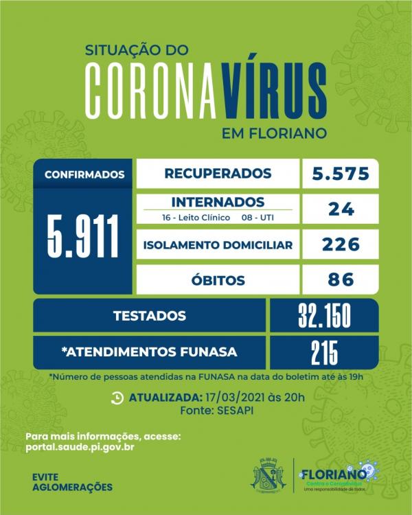 Boletim epidemiol&oacute;gico registra mais 01 &oacute;bito em Floriano(Imagem:Divulga&ccedil;&atilde;o)
