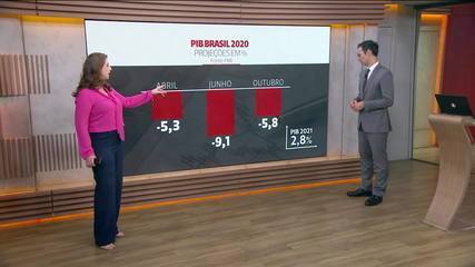 Investimento no Brasil cai pela primeira vez desde a década de 80