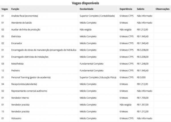 Vagas dispon&iacute;veis(Imagem:Divulga&ccedil;&atilde;o)