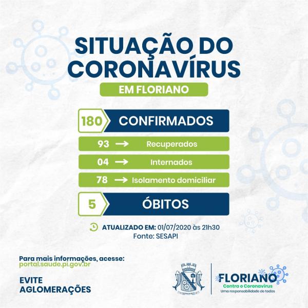 Floriano registra mais 5 casos confirmados de coronavírus