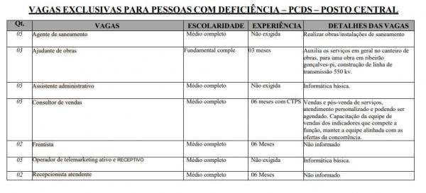 vagas no CIEE e Sine Piau&iacute;(Imagem:vagas no CIEE e Sine Piau&iacute;)