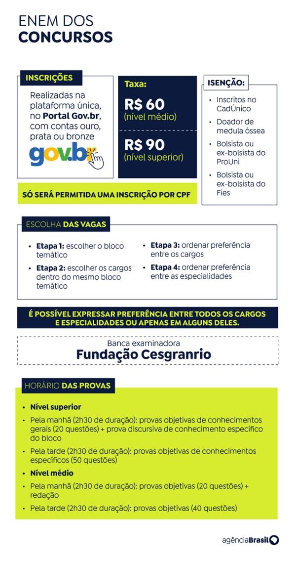 Enem dos Concursos(Imagem:Divulga&ccedil;&atilde;o)