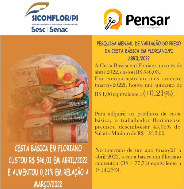 Cesta básica em Floriano aumenta 0,21% no mês de abril