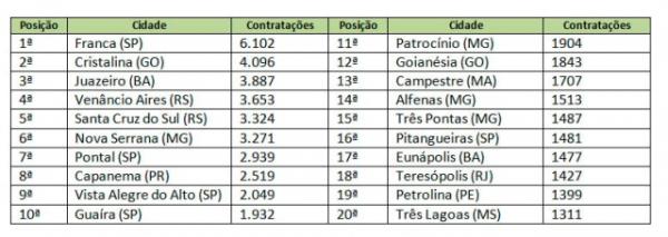 Teresina est&aacute; entre as 20 cidades que mais demitiram no pa&iacute;s.(Imagem:Reprodu&ccedil;&atilde;o)