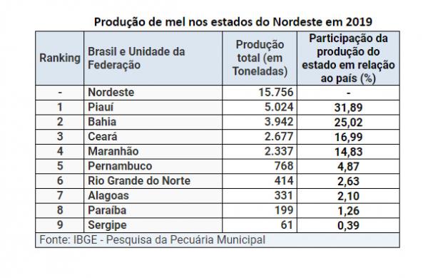 IBGE(Imagem:Divulga&ccedil;&atilde;o)