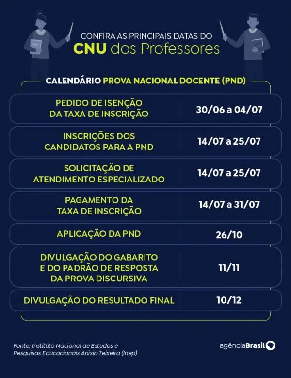 CNU dos Professores(Imagem:Divulga&ccedil;&atilde;o)