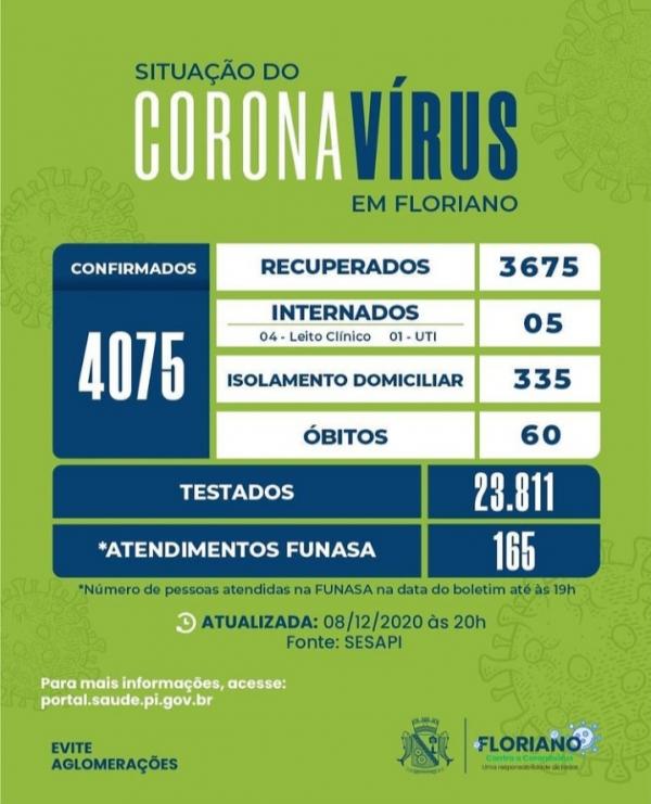 De 49 testes realizados no Centro Gripal em Floriano, 25 testaram positivo ao Covid-19(Imagem:Divulga&ccedil;&atilde;o)