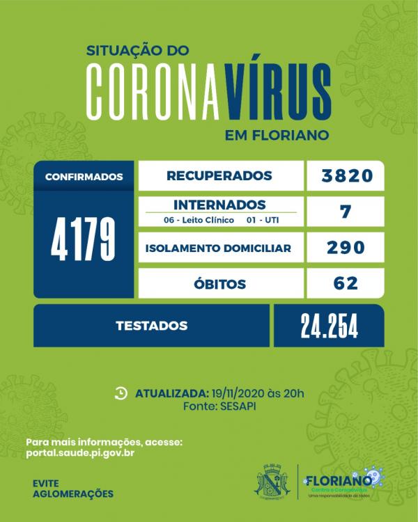 Boletim registra 10 altas, 02 infectados e 01 &oacute;bito pela Covid-19.(Imagem:Divulga&ccedil;&atilde;o)
