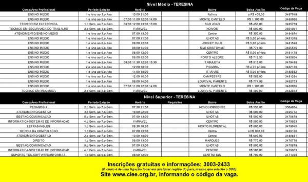 Centro de Integra&ccedil;&atilde;o Empresa-Escola (CIEE) oferta 28 vagas de est&aacute;gio em Teresina.(Imagem:Reprodu&ccedil;&atilde;o/CIEE)