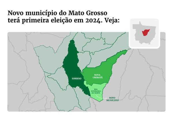 Ap&oacute;s mais de 20 anos de briga na Justi&ccedil;a para municipalizar, cidade do Mato Grosso ter&aacute; 1&ordf; vota&ccedil;&atilde;o para prefeito e vereadores em outubro.(Imagem:Arte/ Metr&oacute;poles)